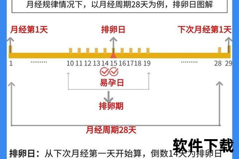 月经刚结束几天同房会怀孕吗_排卵期与受孕可能性解析