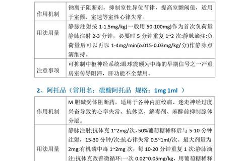 外伤用药指南：正确护理方法与药物选择技巧