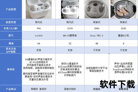 助听器多少钱一个-价格范围、选购要点及影响因素详解