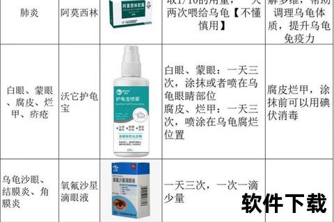肺炎阿莫西林用药策略-剂量调整、疗程规范及临床疗效分析