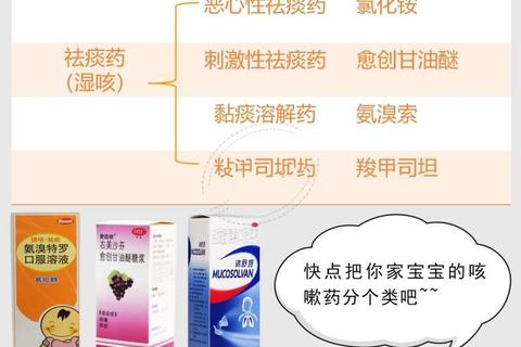 安儿宁颗粒功效解析：儿童感冒咳嗽治疗及安全用药指南