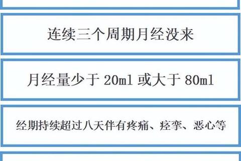 月经不调症状解析:周期异常_出血量变化与伴随体征