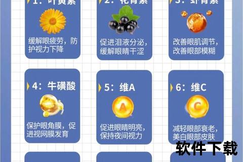 护眼保健品推荐_改善视力疲劳的五大核心成分解析 护眼保健品推荐_改善视力疲劳的五大核心成分解析