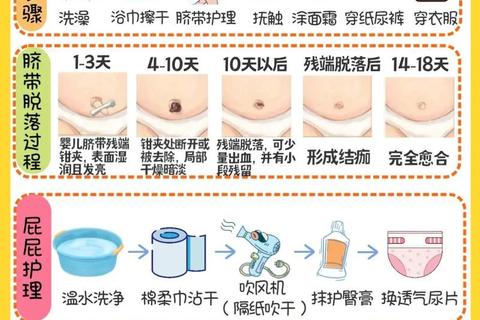 新生儿脐带炎症护理警示：感染症状与处理要点图解