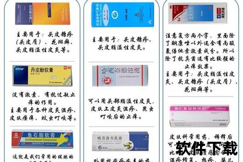 皮肤科常用药物解析：分类选择与临床适应症指南