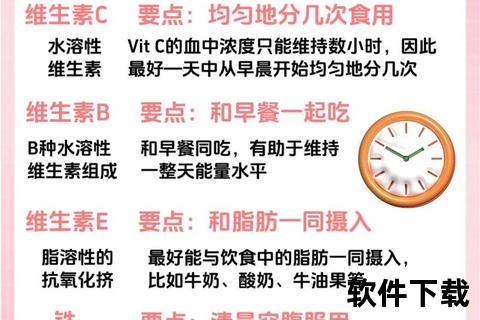 维生素C与维生素E能否同服？协同效应与安全指南
