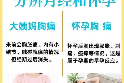 月经推迟几天算怀孕？7天、10天检测时机与判断方法