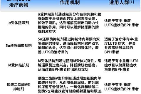 前列腺增生五大常用药解析：α受体阻滞剂与5α还原酶抑制剂