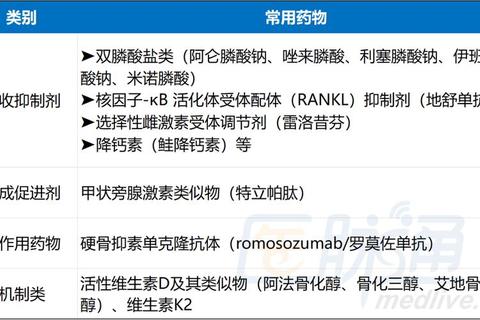 骨质增生最佳用药指南：症状缓解与联合用药方案