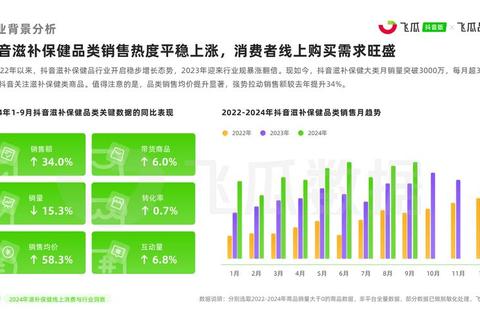 保健品会销网_行业资源整合与高效对接平台