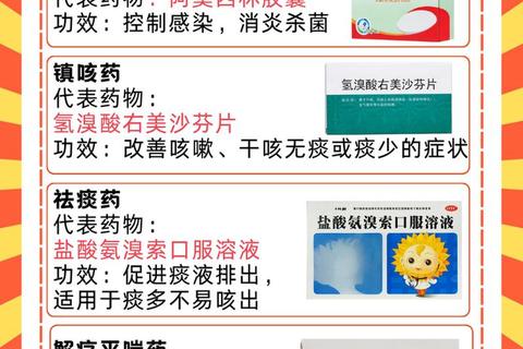 气管炎消炎药选择指南：适宜药物及使用注意事项
