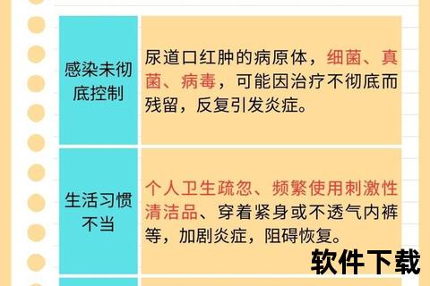 尿道炎症状解析：常见临床表现与自我识别要点