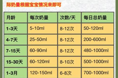 新生儿每日奶量指南：科学喂养建议与毫升数解析