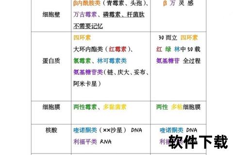 复方柳唑气雾剂：皮肤癣症抗菌机制与临床应用研究