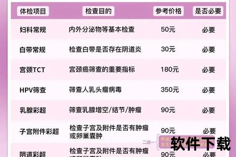 常规妇科检查项目解析:必查内容与注意事项 常规妇科检查项目解析:必查内容与注意事项