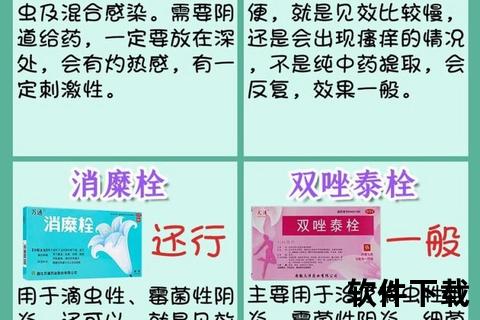妇科药物图鉴：核心药品展示与适用症状详解