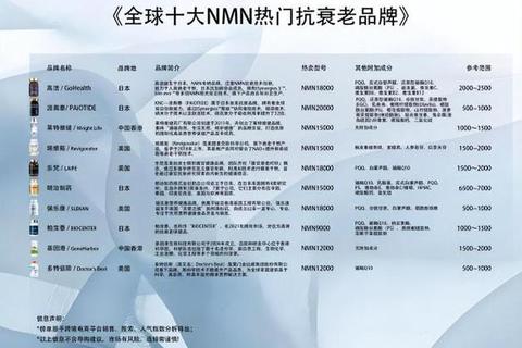 2025全球保健品十大品牌排行-权威榜单与抗衰解析