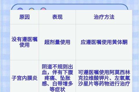 月经不调调理新选择：黄体酮的疗效与使用指南