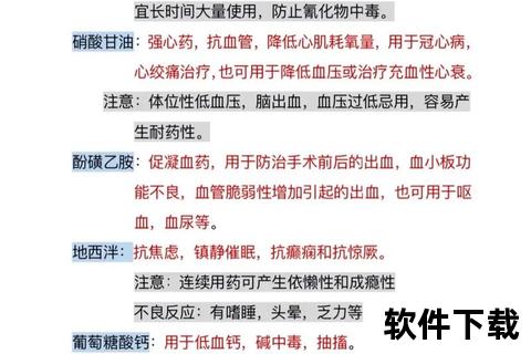 常用药名别名速查：普萘洛尔_硝苯地平_沙丁胺醇解析