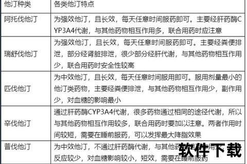 心脏病常用药物指南:适应症与用药规范解析