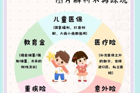 少儿保险规划指南：守护孩子成长的每一步保障方案
