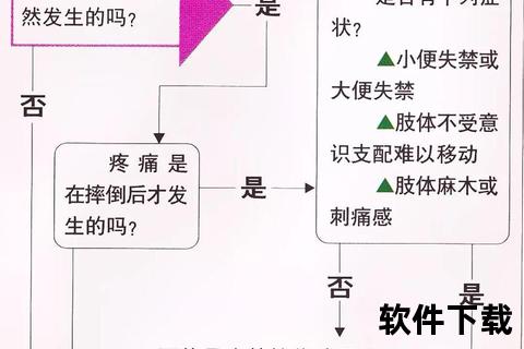 妇科腰刺痛_病因解析与中西医结合防治策略探讨