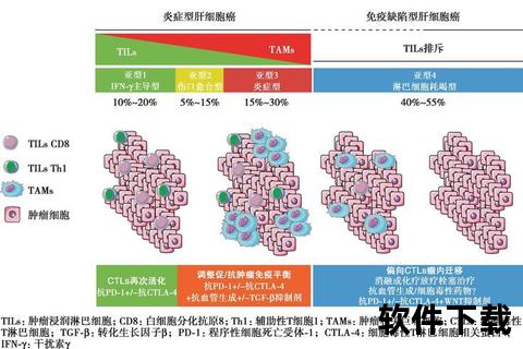 免疫用药：精准调控机制与临床应用策略新探