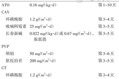 母细胞瘤患儿生存期解析:存活年限与影响因素探讨 母细胞瘤患儿生存期解析:存活年限与影响因素探讨
