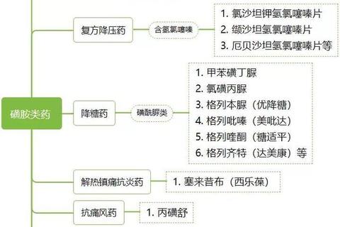 复方磺胺甲_抗菌机制解析与临床应用优化策略