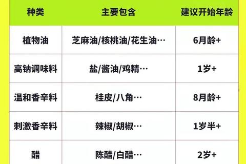 宝宝何时开始吃盐？1岁后科学添加与控量指南