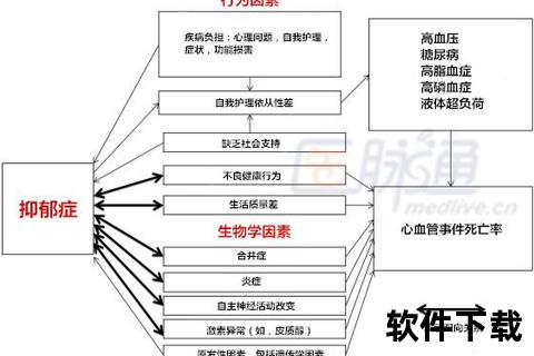 忧郁症药物治疗机制解析：靶点探索与临床用药策略优化