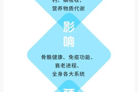 维生素D服用时间解析：早上与晚上效果差异及最佳建议
