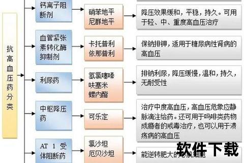 联合用药指征的临床应用与规范原则