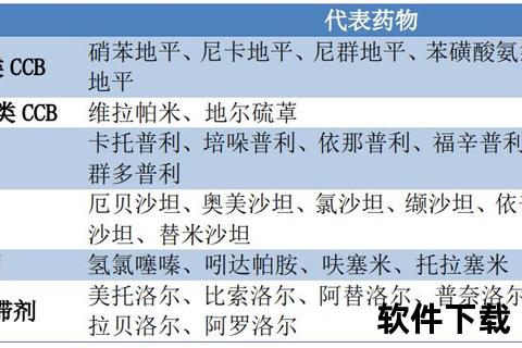降压药联合用药策略：疗效优化与安全性管理新进展
