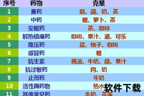 经期服用妇科消炎药指南：适宜情况与用药禁忌
