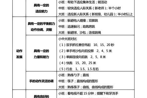 儿童年龄指南：几岁可开户及流程详解