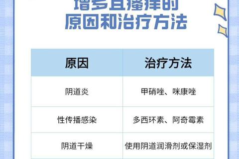 妇科瘙痒困扰多_解析诱因与科学缓解方法