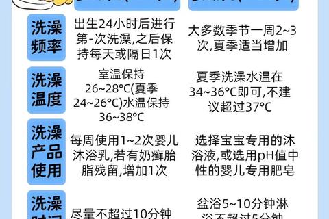新生儿洗澡频率指南：正确方法与科学建议解析