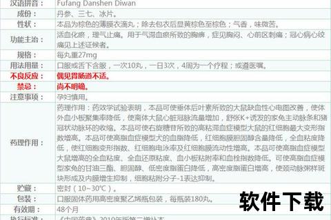 复方丹参滴丸180丸价格解析-市场行情与购买指南