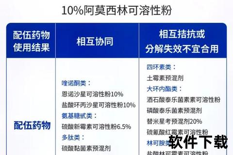 阿莫西林疗效如何？适用症状_用药禁忌及效果解析
