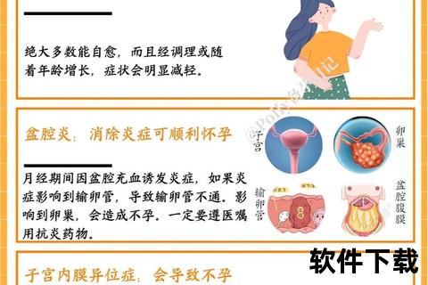 痛经_类型解析与病因探源