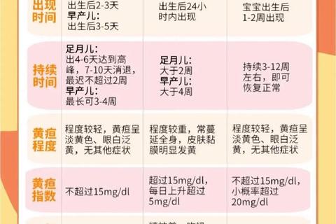 新生儿黄疸完全消退时间解析_多久能退干净及护理要点