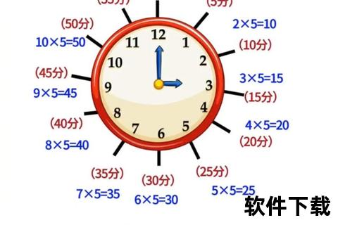 时间标准解析：多久属于异常范围？