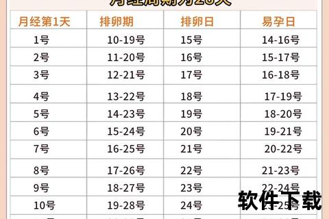 月经结束后的排卵期计算：三种方法助你精准掌握