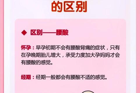 怀孕后为何会出血_解析妊娠月经与异常症状区别