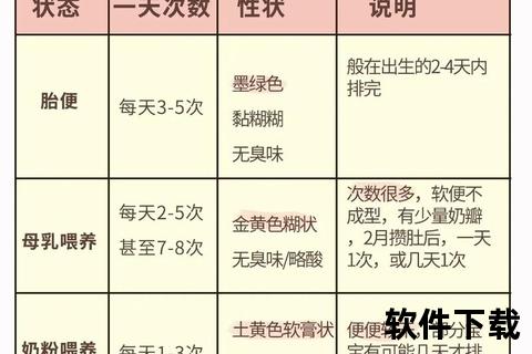新生儿排便频率解析：一天一次大便是否正常？_新手父母必知