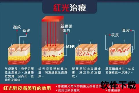 妇科红光治疗作用机制解析与临床应用优势探讨