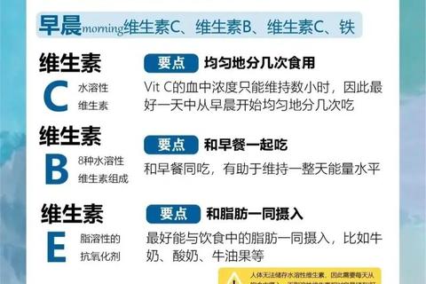 多种维生素最佳服用时间_科学建议与高效吸收指南