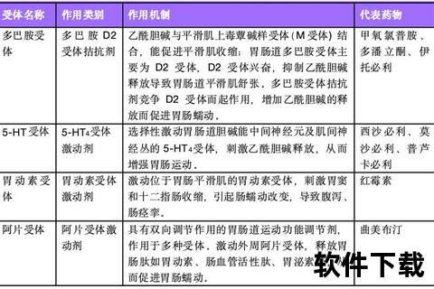 消化系统疾病常用药物解析:作用机制与临床选用 消化系统疾病常用药物解析:作用机制与临床选用