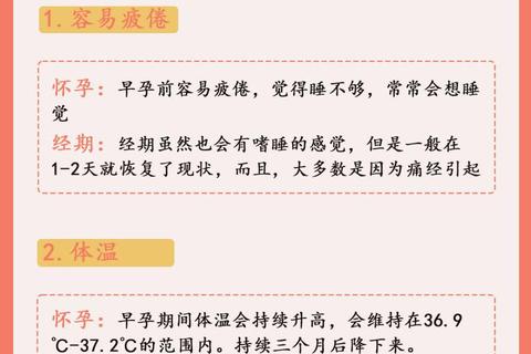 早孕与月经推迟区分指南:症状对比+科学检测
